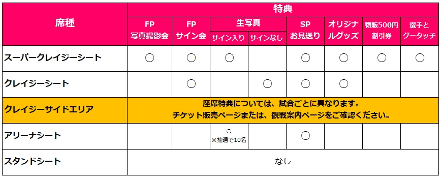 【激レア】絶版！座席表指導案の活力 各座席について | ZEEKSTAR TOKYO