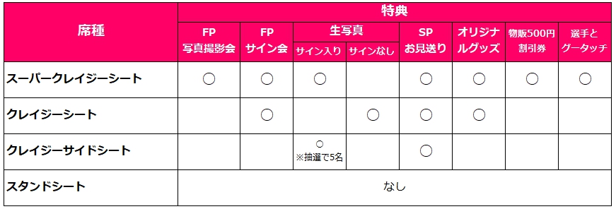 白石蔵之介 座席当選 新テニス王子 おすわり 白石蔵之介 （2025年4月発売『新テニスの